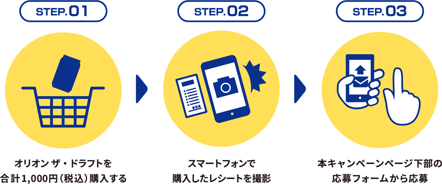 WEBで応募。対象商品を購入し、レシートを撮影して応募フォームから応募。